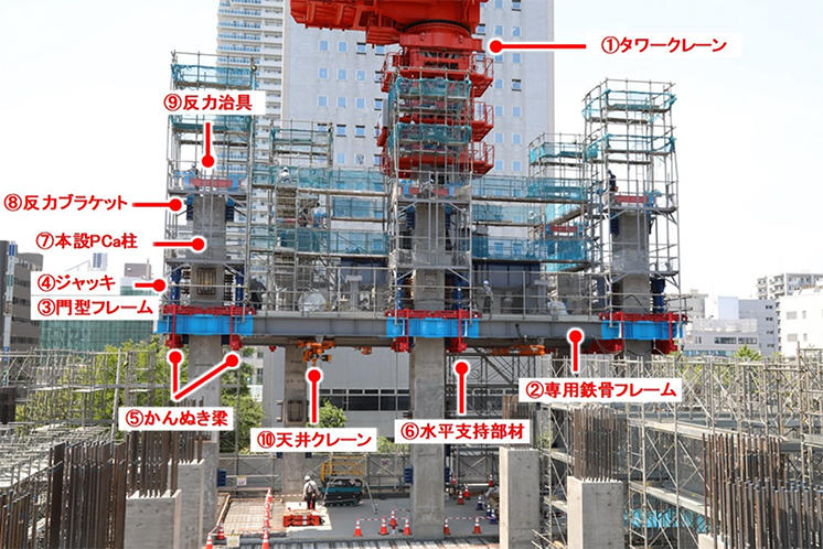 写真1 テコアップシステム実施状況(2021年6月10日撮影)