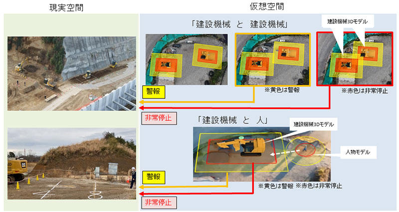 図1　オンカジ 入金できない お金引かれた機械の接触防止システム概念図