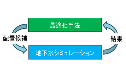 図2 本システムの解析フロー