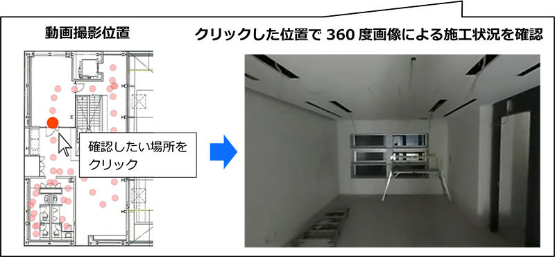 図2 動画撮影位置の図面表示と画像による施工状況リモート確認