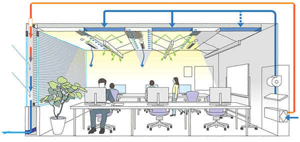 図1 オンカジ・リニューアルZEBを実現するオフィスイメージ